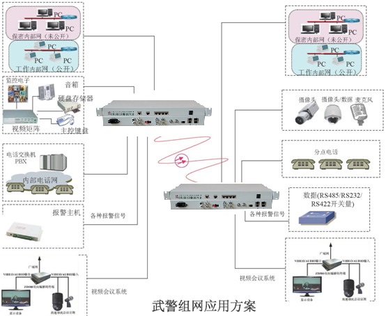 物理隔离网音视频光端机